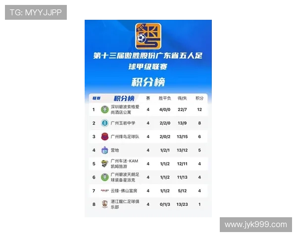 广州足球队在最新足球状态排行榜中荣登第三名展现强劲实力与潜力